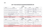 轉發(fā)甘肅省教育廳關于公布2017年度甘肅省高等學?？蒲袃?yōu)秀成果獎獲獎名單的通知