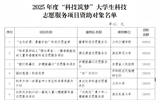 我院獲批立項甘肅省2025年度“科技筑夢”大學(xué)生科技志愿服項目